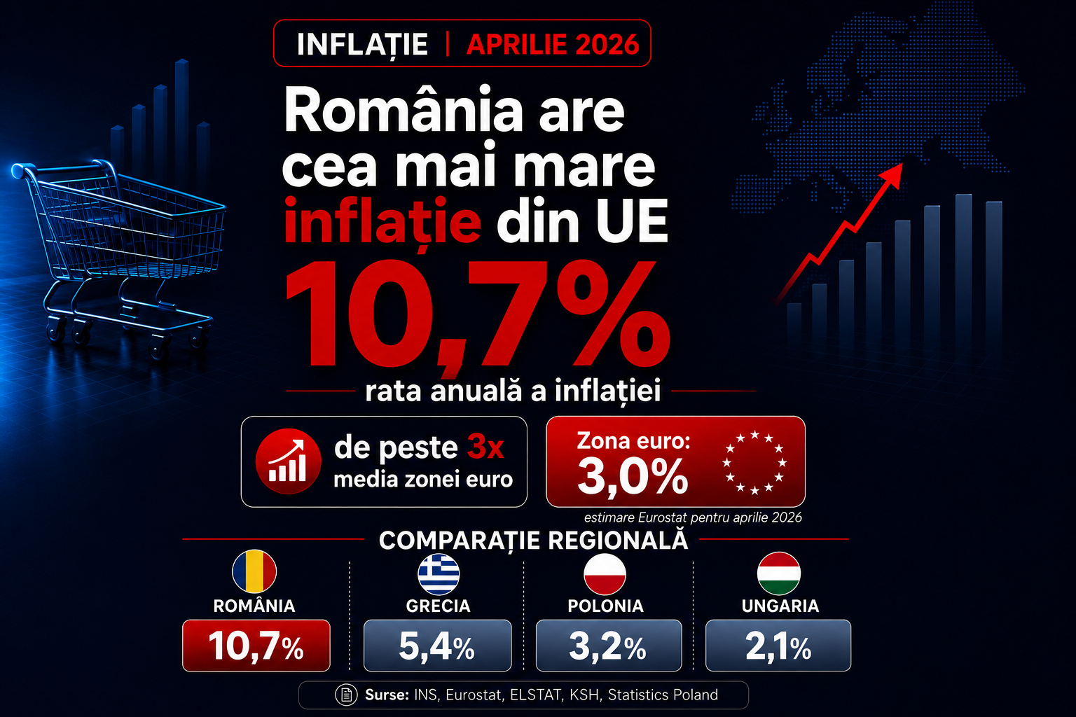 România